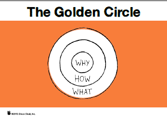 GoldenCircle